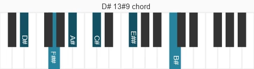 Piano voicing of chord D# 13#9